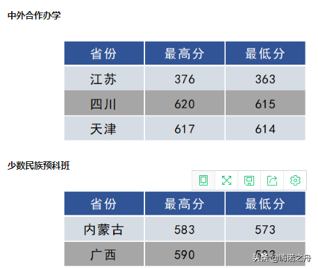 2018年南京航空航天大学在各省文科、理科录取分数线