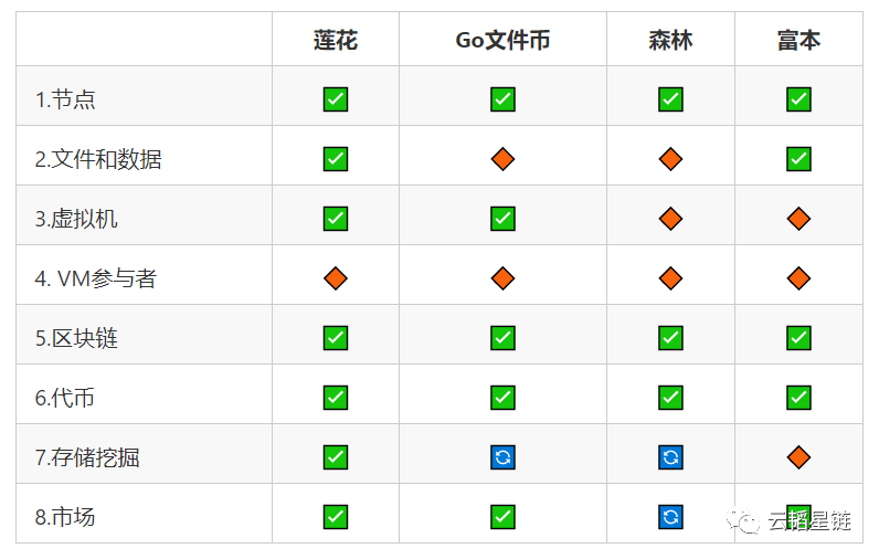 「官方」2020年6月Filecoin路线更新，已到最后冲刺阶段