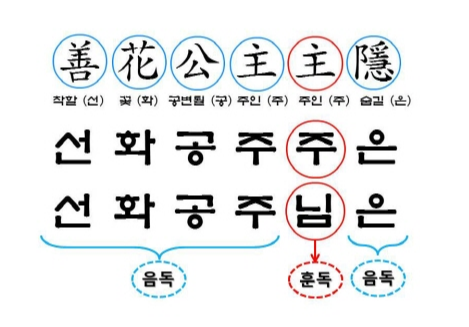 朝鲜半岛为何废除汉字？又是什么原因使“汉字复活运动”如火如荼