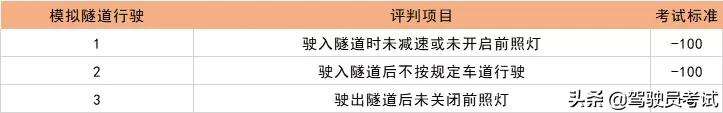 2021科二9项评分新要求出炉！这些情况直接挂科