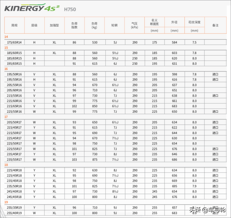 ​轮胎店主：韩泰这款轮胎出乎意料的好