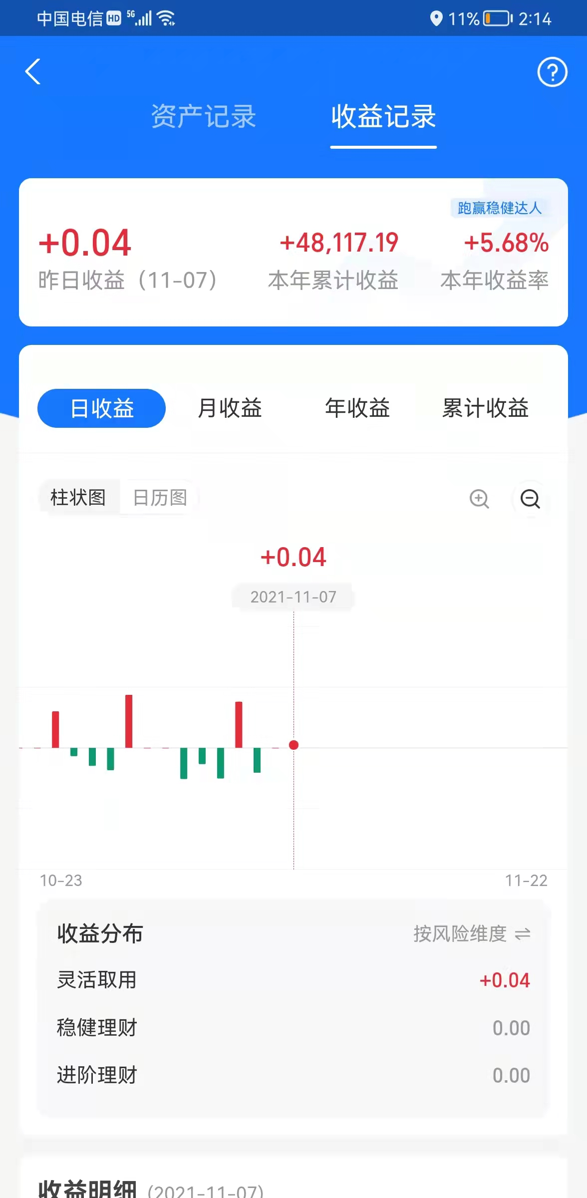 第一大持仓新能源大涨，想割掉的医药怎么办！（俊哥基金实战）