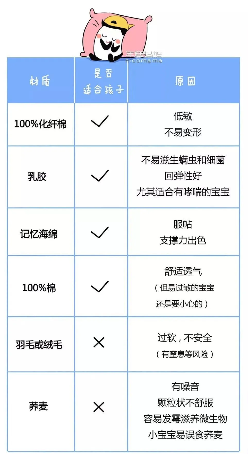 宝宝多大开始用枕头？比你想的要晚