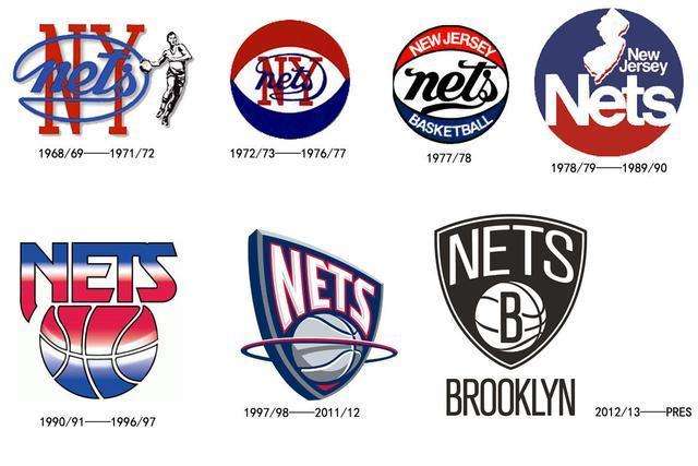 nba球队标志为什么一直在换(NBA队标演变史：只有一个球队53年从未更换)