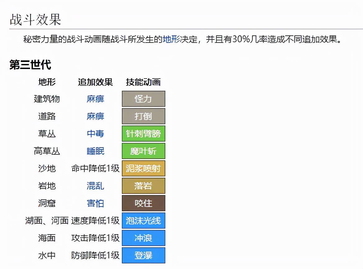 怀念《口袋妖怪》秘密基地：金手指改出全家具，却找不回儿时的梦