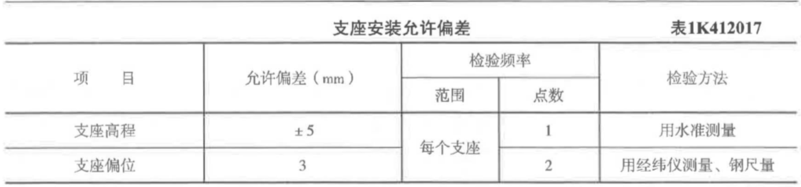 桥梁支座、伸缩装置安装技术（19年市政建造师精品课程）