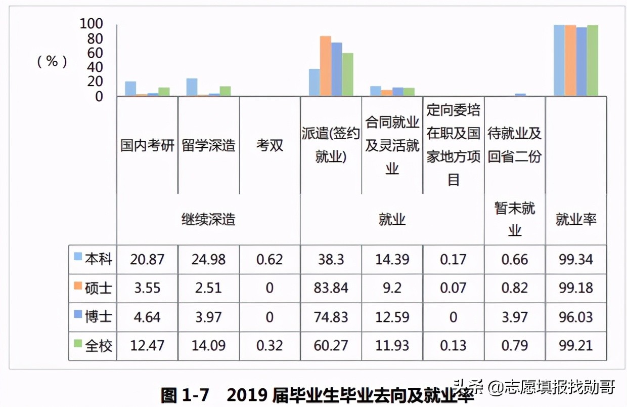 上海这所大学常被人“忽略”，明明是211，但很多人都“没印象”