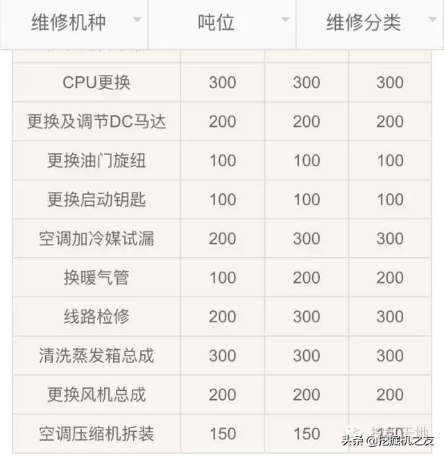 小心中招！挖机打不着火，修理工要价4200！最后仅花20元搞定