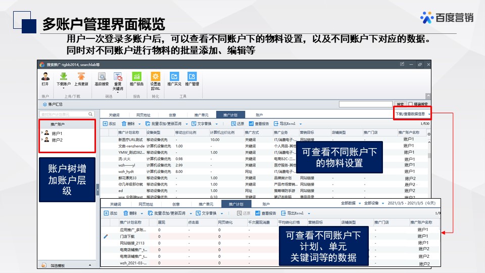 你知道怎么使用百度推廣助手嗎？<span style=