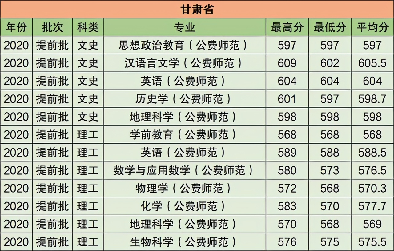 华中师范大学2021年在江苏普通本科招生计划公布！附去年录取分