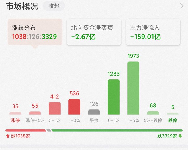 10月12日股市基金里面的白酒，医药，新能源，煤炭！看法分析