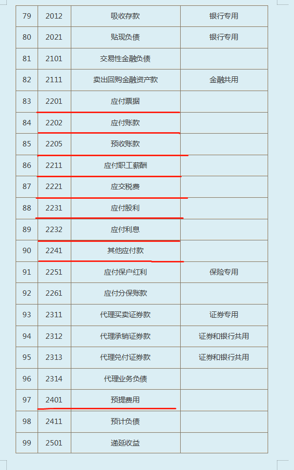 十年老会计分享：超全中小企业会计准则应用—会计科目及账务处理