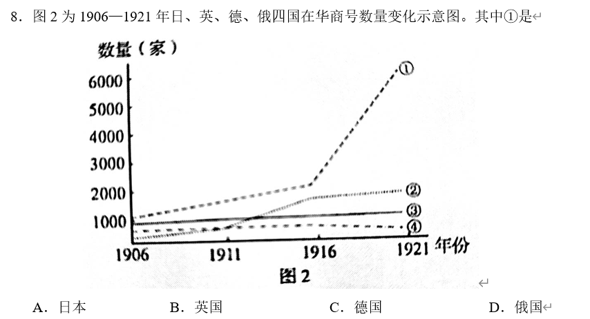 新高考（山东）历史卷有什么变化？了解这些，2021年有的放矢哦