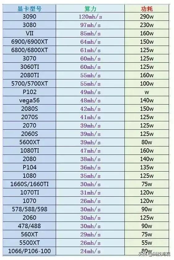 CPU核心天梯图，显卡算力天梯图
