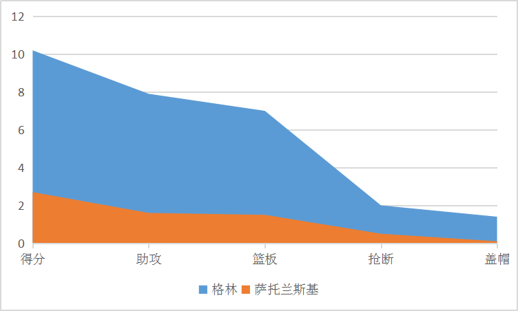 捷克国家有哪些在打nba(捷克小组出线！当家球星菜鸟赛季与周琦相似，如今已是NBA首发)