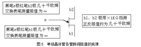 二极管的三个极分别是什么（模拟电子技术实用知识）