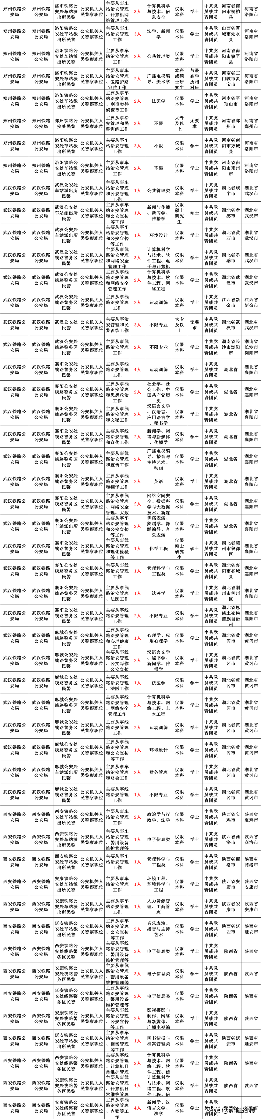 全国招2000名警察，新疆铁路正式编招3262人大专学历