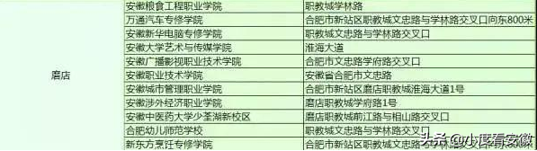 重磅！合肥第3座大学城来了！选址遭争议