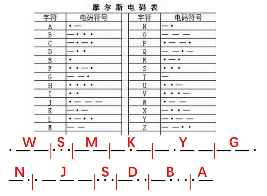 《鱿鱼游戏》竟然暗藏摩斯电码?我找出了5个不为人知的彩蛋