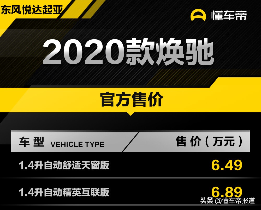 售价6.49万元起 东风悦达起亚新款焕驰上市