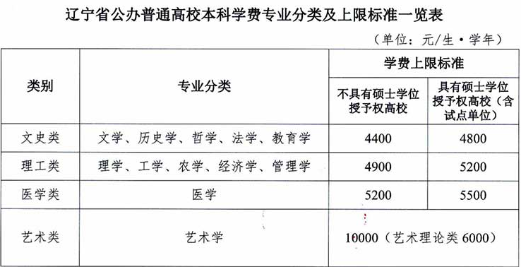 降分至148分，仍缺近9000名生源，民办大学遭遇寒冬