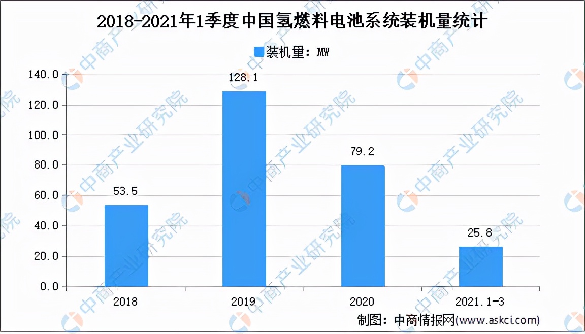 2021年中国氢燃料电池行业产业链全景图上中下游市场及企业剖析