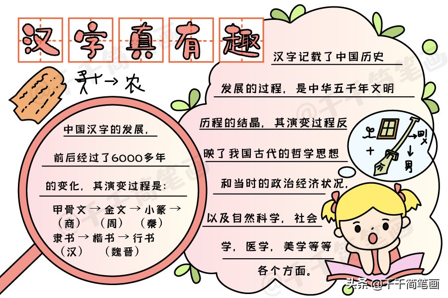 2020年校园主题手抄报模板，小学生必备手抄报作业，家长们快收藏