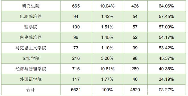 内大、师大、内科大往年专业录取分数线、各专业就业率汇总