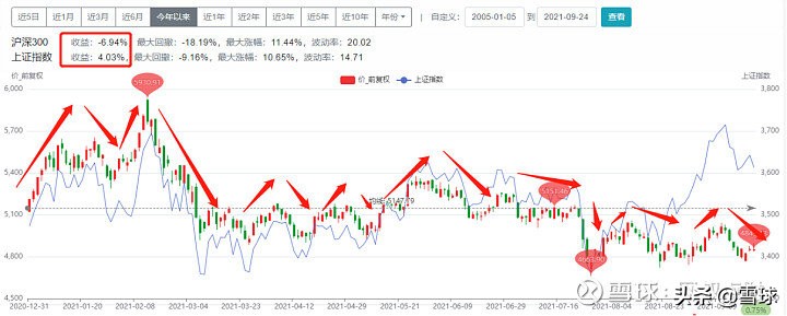 了解FOF基金看这篇就够了：FOF基金全网最全攻略