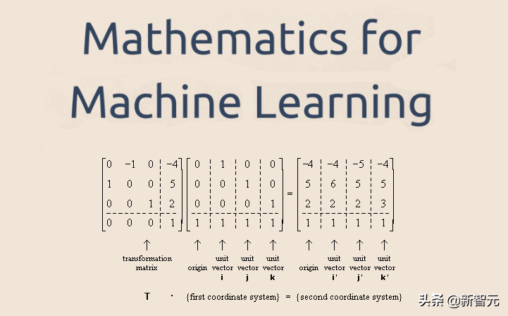 最新版《机器学习数学基础》发布，417页PDF免费下载