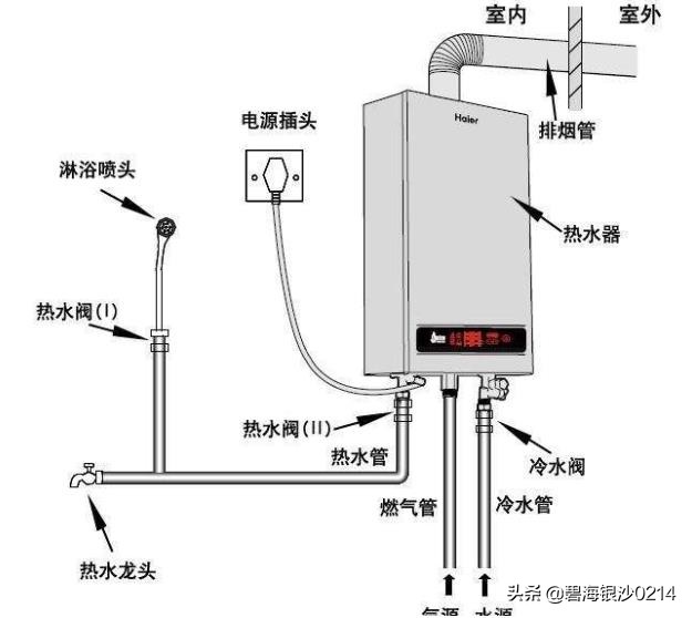 燃气壁挂炉常见问题及安装方法