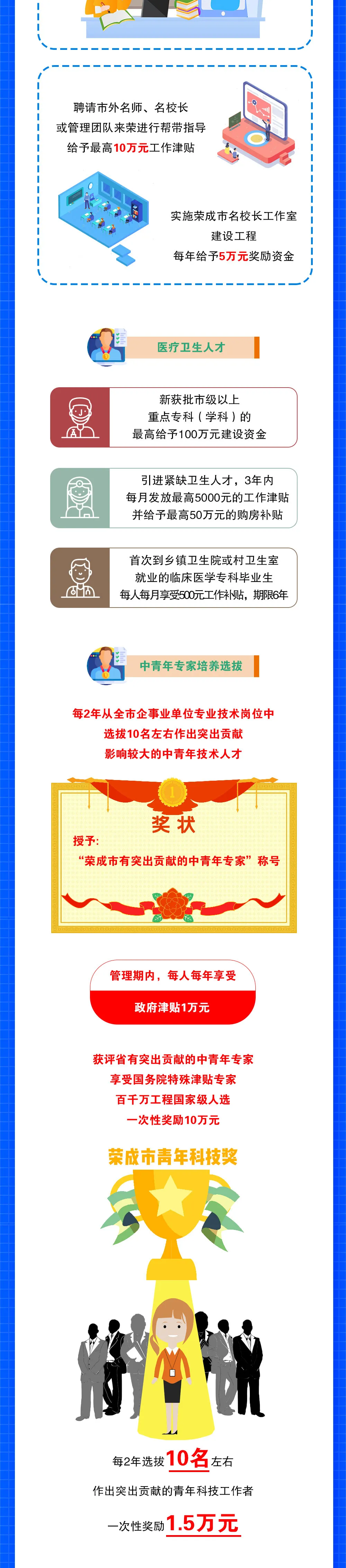 一位留荣大学生的创业实践