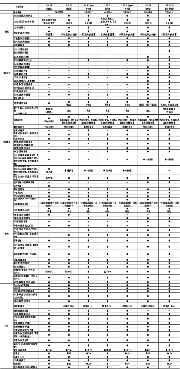 日产新天籁配置价格分析：23万买日产的黑科技，你干吗？