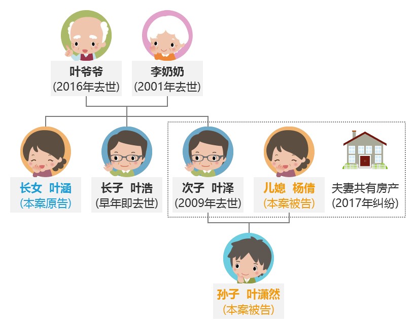 图解秒懂｜遗产“代位继承”“转继承”，清楚知道谁该分怎么分