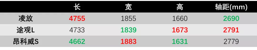 神似雷克萨斯！丰田又一热门SUV来了，价格预计有惊喜