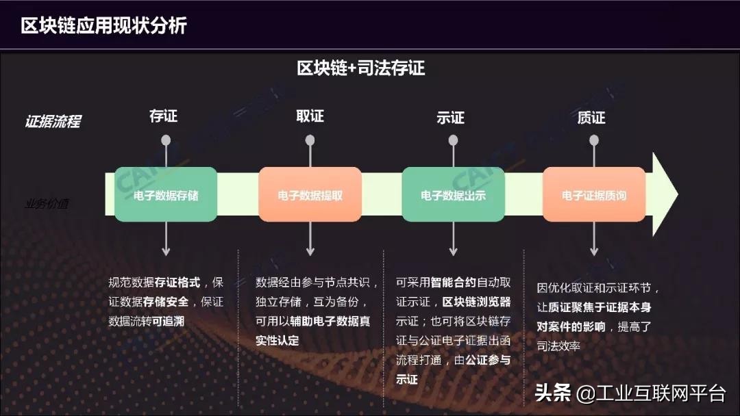 53页《区块链白皮书2019》解读及完整下载