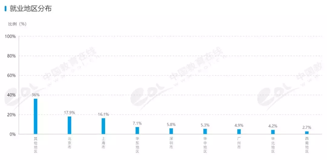 专业解读：金融工程