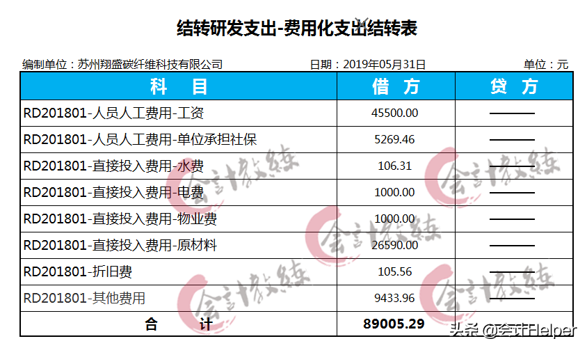 鬼才老师把高新企业会计的账务处理，汇总了这53笔分录，太好用了