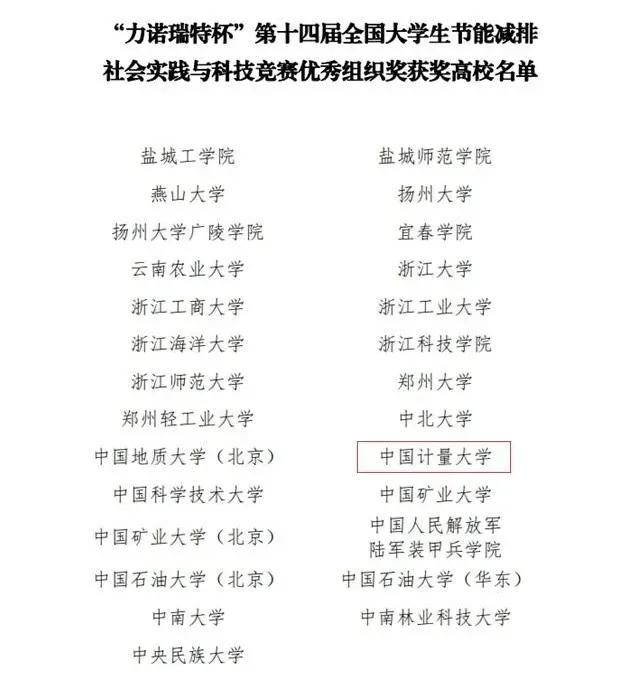 真的不是凡尔赛！该校又又又……获奖了！