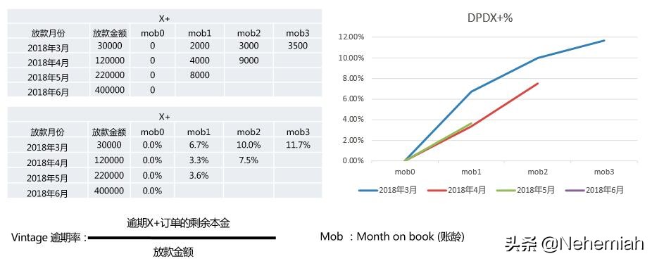 原来逾期有这么多计算口径