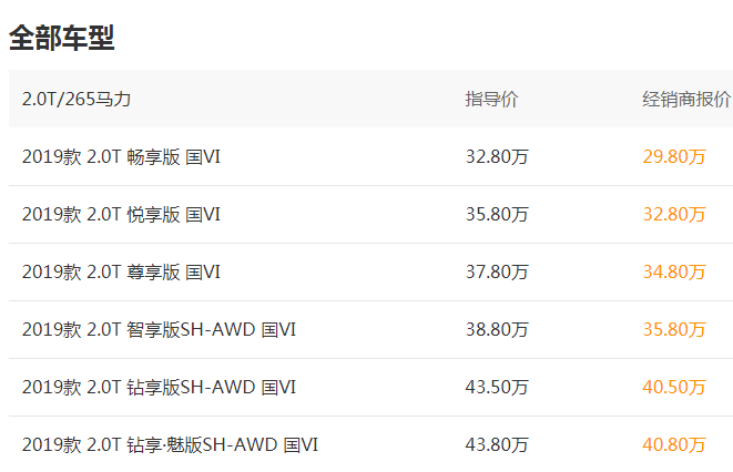 33万配红标思域发动机，马牌R19运动胎+8气囊，可惜无人赏识