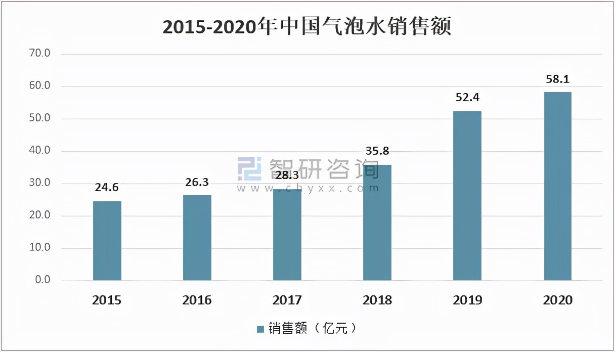 从椰奶到气泡水，看新消费饮品创业的底层逻辑与方法论