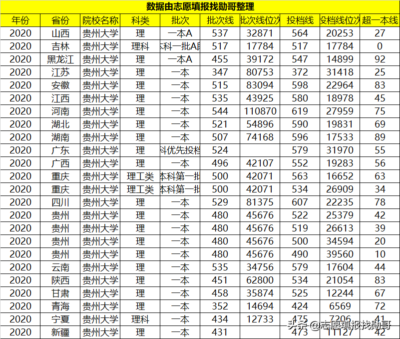 “很容易”考上的1所211大学，有“突出”优势，就业也很稳定
