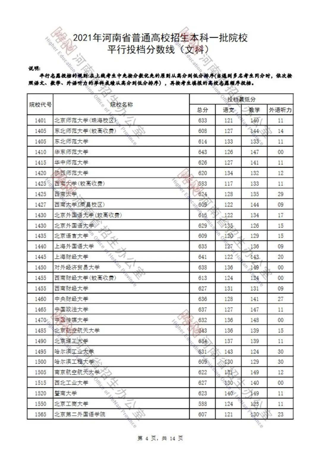 又有7省公布2021本科批投档分！还差哪些省份呢？