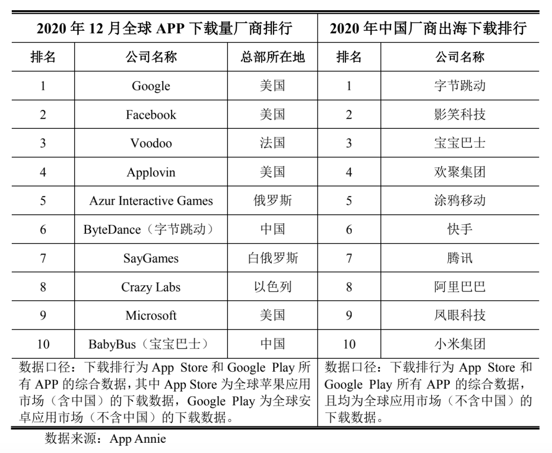 200名儿童应用程序，每年净收入为2.6亿，婴儿巴士是什么婴儿公共汽车？