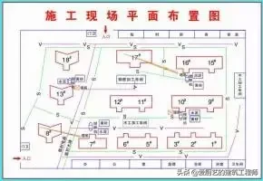 【施工管理】施工现场“九牌一图”指得是什么？请学习和收藏备用