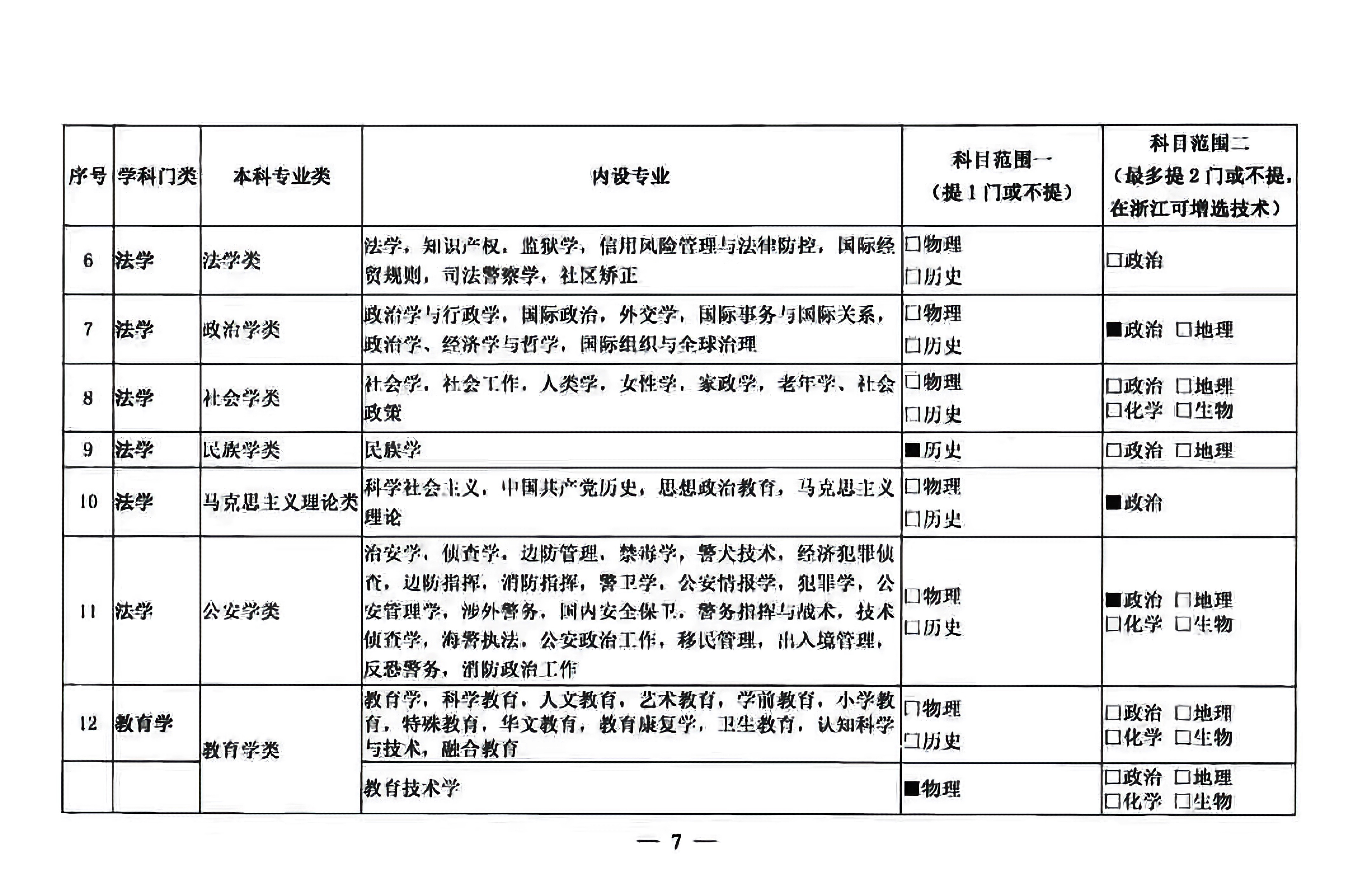 普通高校本科招生专业选考科目要求指引，2021高一新生选科必备