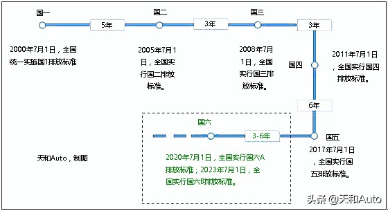 汽车更换发动机的合规性与排放影响解析