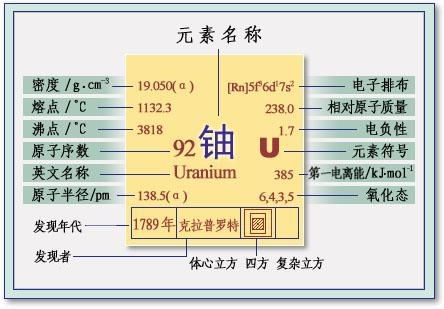 原子核大小（原子核中有最强大的强作用力）