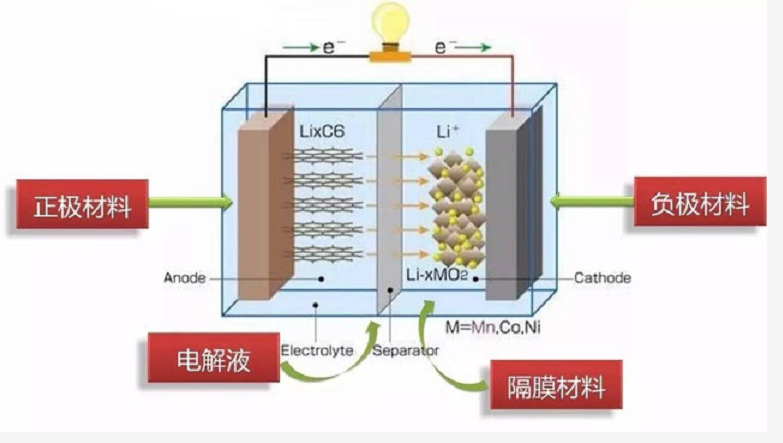 铅酸电池、锂电池和石墨烯电池，电动车选哪个会更实用？一看便知